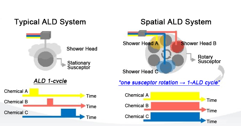 ALD Atomic Layer Deposition Opskrift