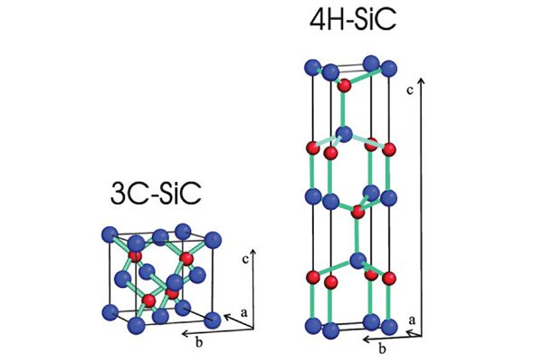 Udviklingshistorien for 3C SiC