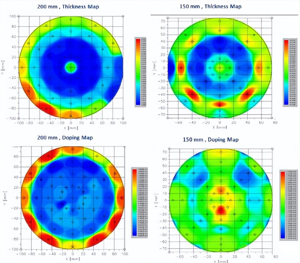 Italiens LPE's 200 mm SiC epitaksiale teknologi fremskridt