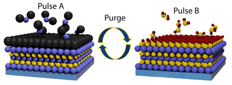 Chipfremstilling: Atomic Layer Deposition (ALD)