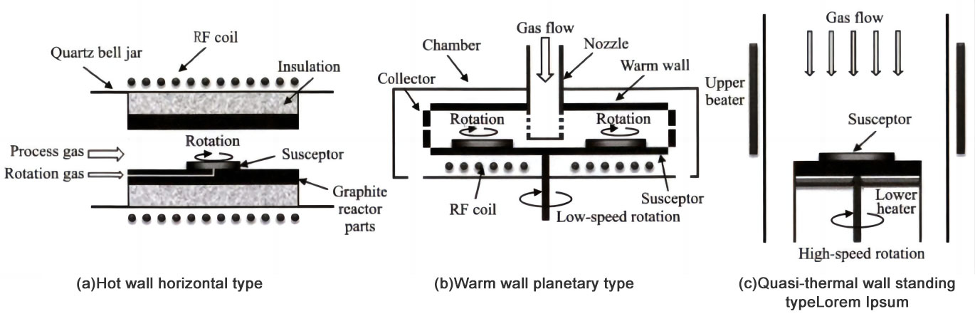 8-tommer SiC epitaksial ovn og homoepitaxial procesforskning